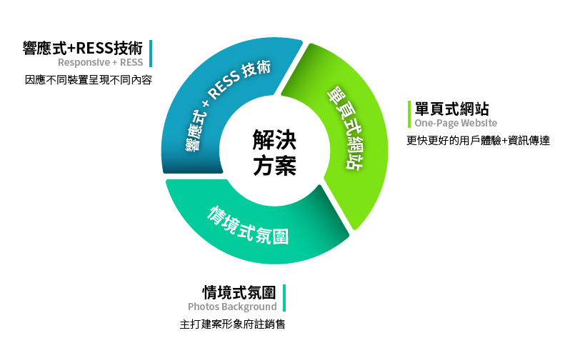 昌益解決方案 昌益解決方案