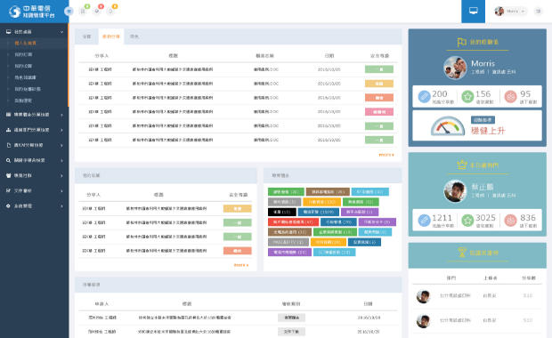 中華電信知識管理平臺