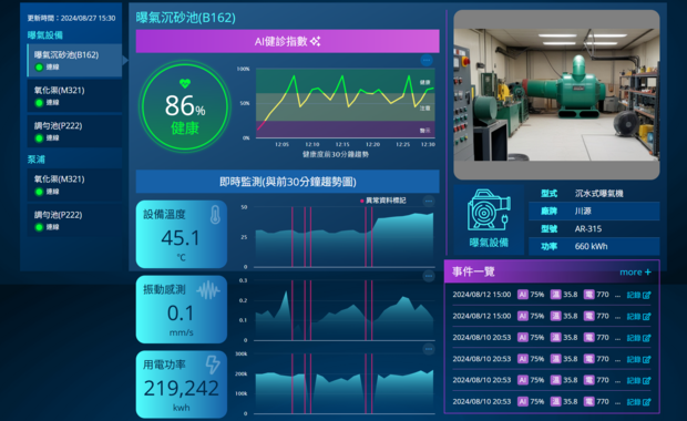 智能健診：數位孿生技術革新設備管理，開創智慧運維新格局
