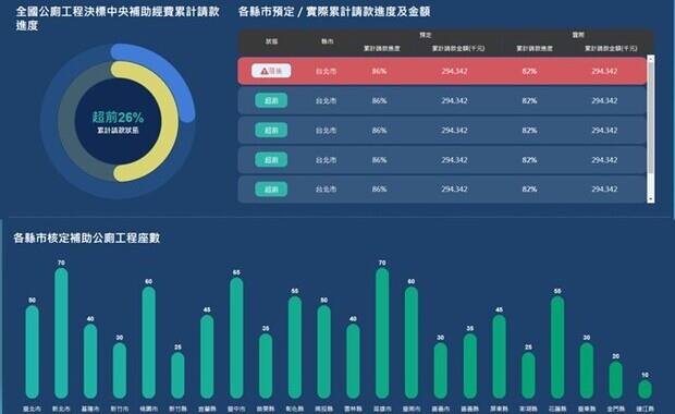 三大智慧面板上線！信諾科技助力環境衛生管理數位轉型