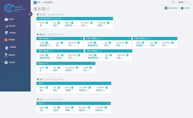 感測器的守門人！用科技重塑智慧監測底層信任