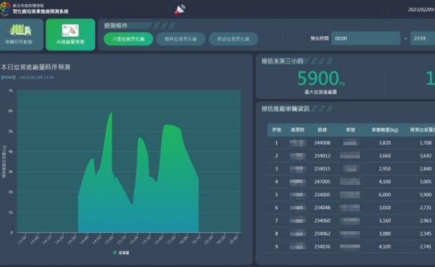 新北市環保局焚化廠垃圾車進廠預測系統