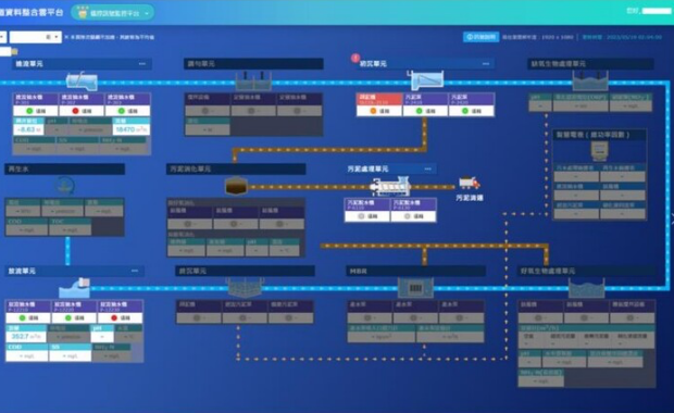 污水下水道資料整合雲平台（上）—訊號傳輸上雲關鍵成果
