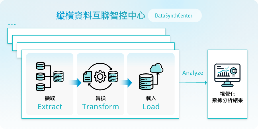 信諾科技 DataSynthCenter