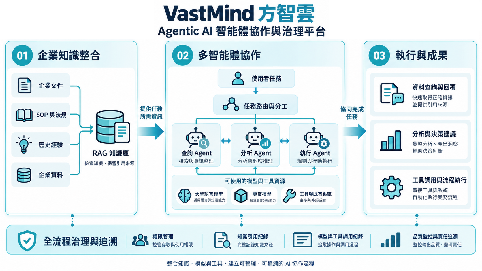 VastMind