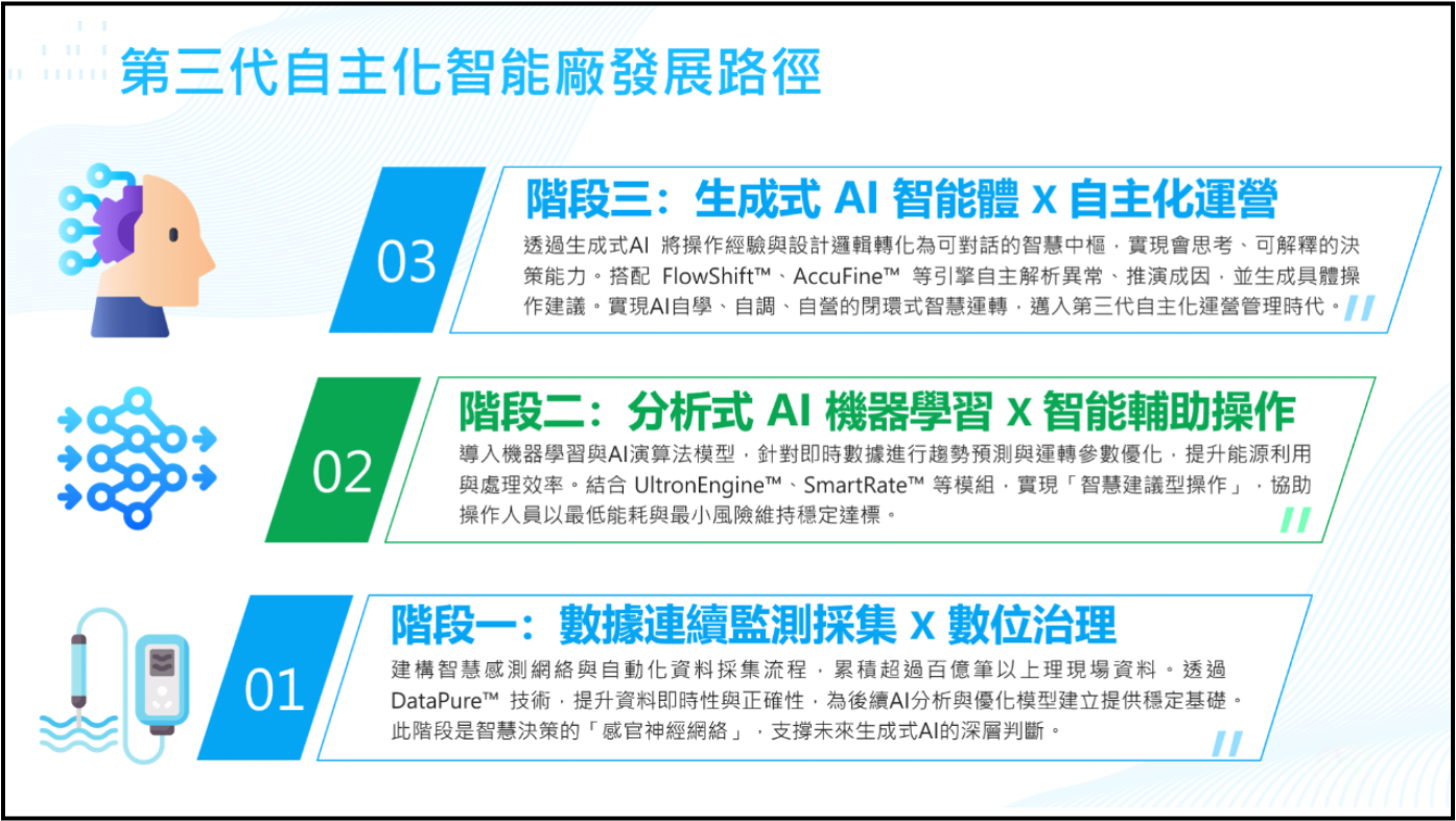 會中環工夥伴合照，共同慶祝AGII正式成立