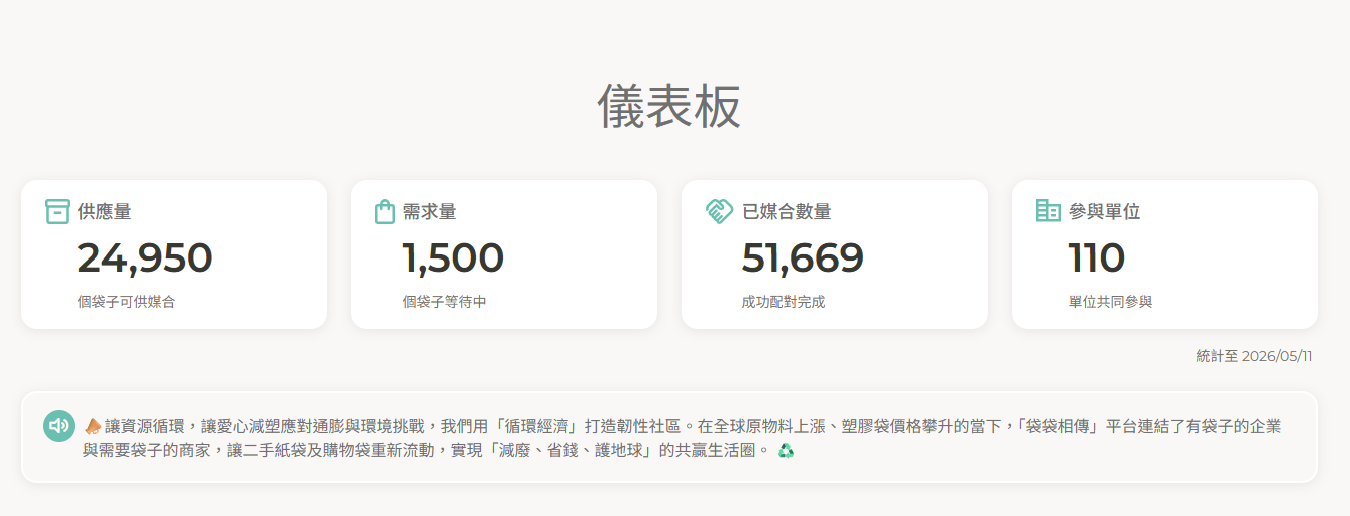 站內儀表板清楚記錄減碳軌跡，讓每一次捐袋都有"跡"可循