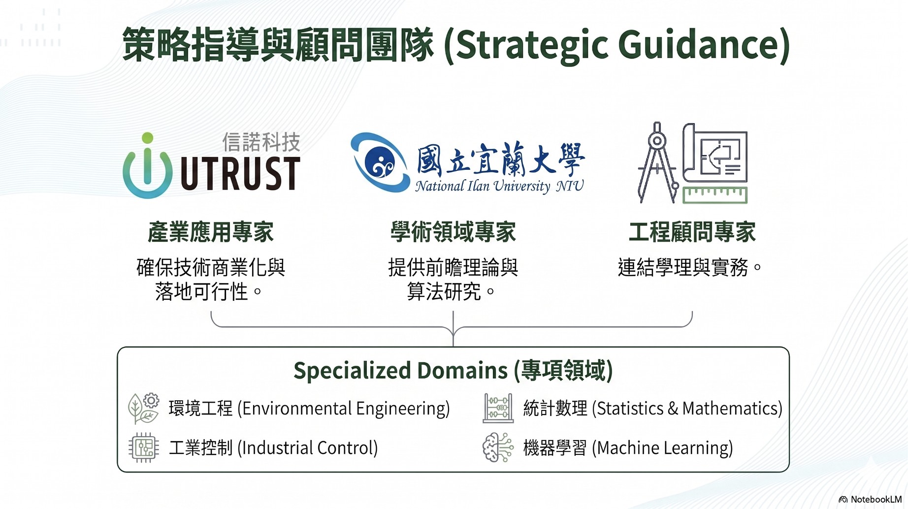 AGII持續深化產官學合作，整合多項專項領域