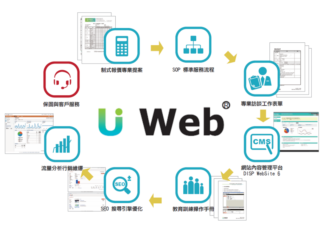 U web