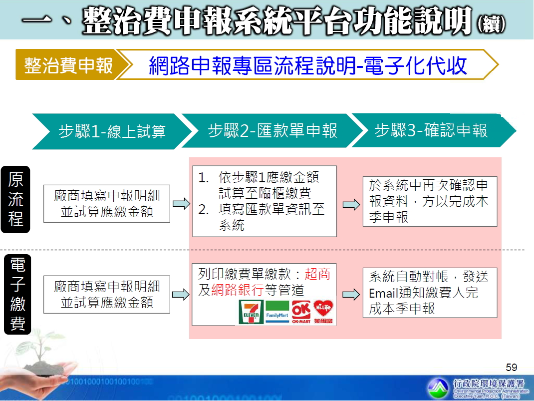 電子化代收