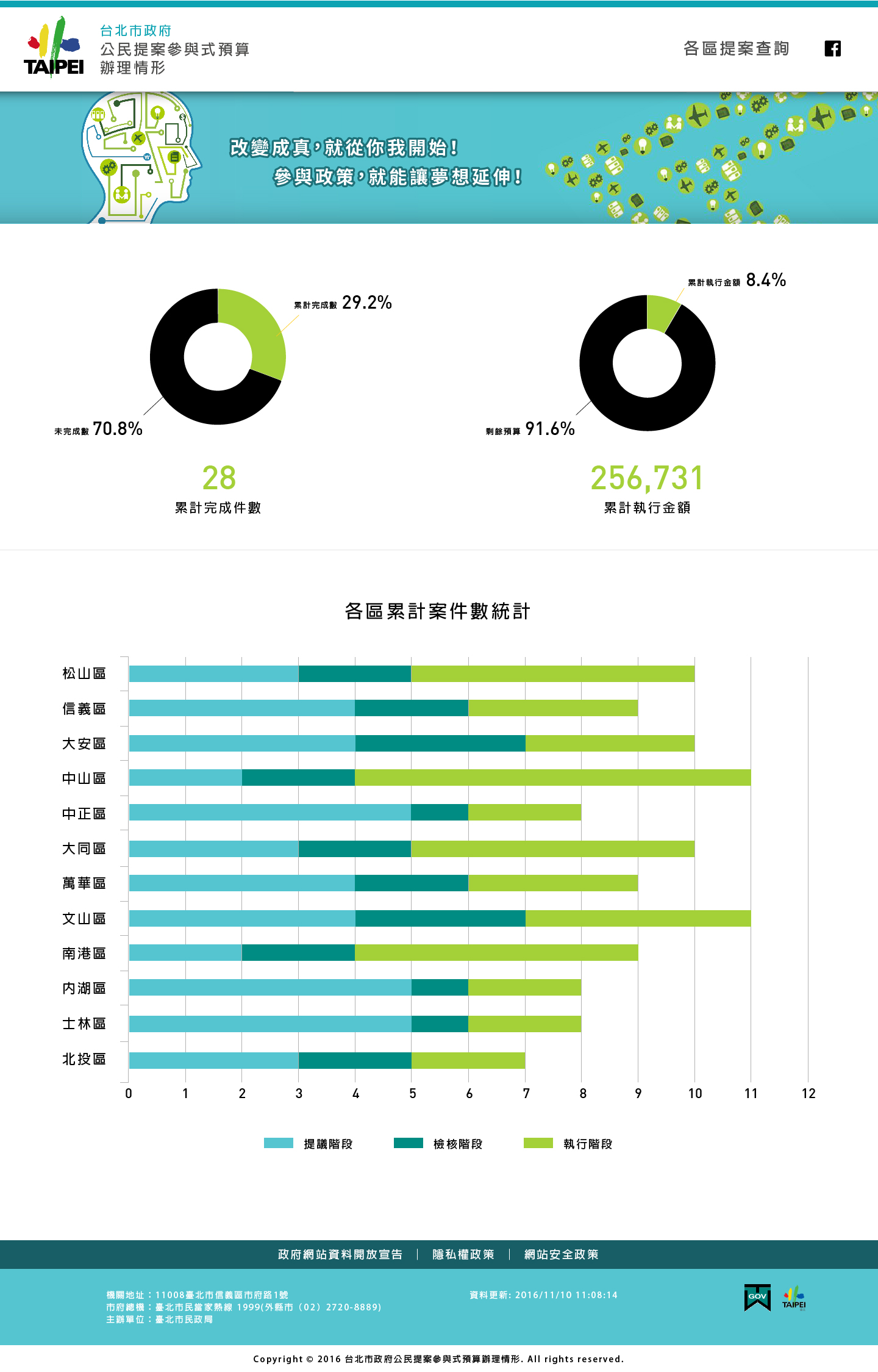 參與式預算系統前台首頁規劃