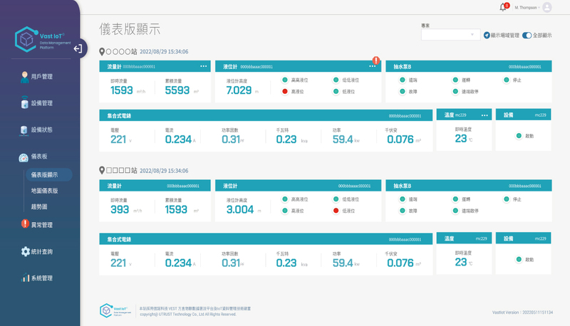 新物聯匯流平台─「方直雲」(Vast IoT Cloud)，期望能提供更智慧化地管控水資源的方法，並在產業中扮演─以數位化、智慧化 ，甚至自動化廠務的轉型顧問與賦能推手。