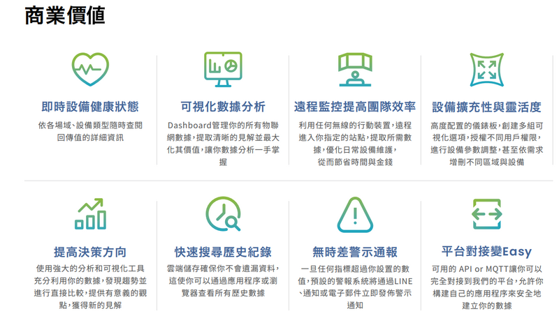 方直雲的商業應用，在功能與營運的價值上能讓案主快速做到數位轉型，並同時保有高度的擴充彈性與用戶自定義的靈活度。